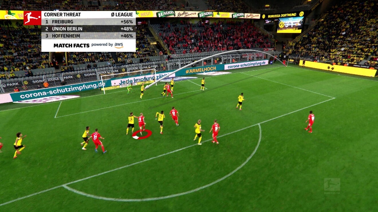 An image of professional players on a soccer field. There is an overlay showing play stats from AWS Match Facts.