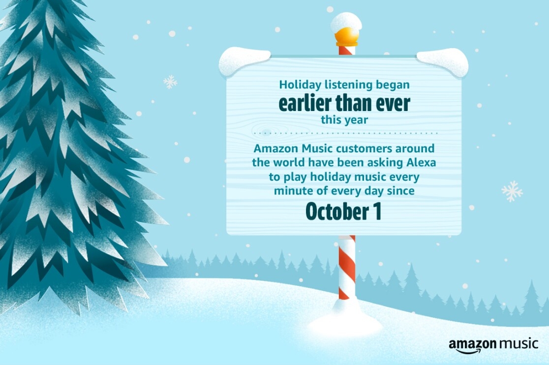 Graphic illustrating 2020 Global Amazon Music holiday trends