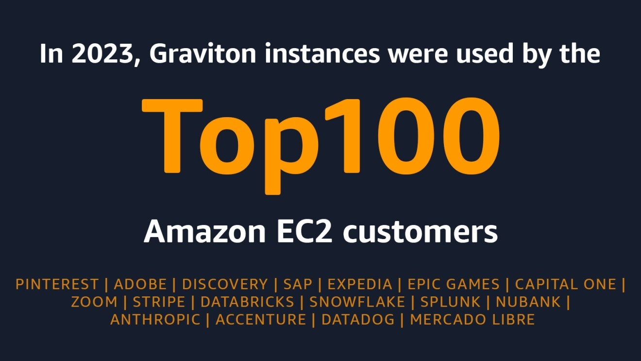 Amazon introduces Graviton4 computing chip