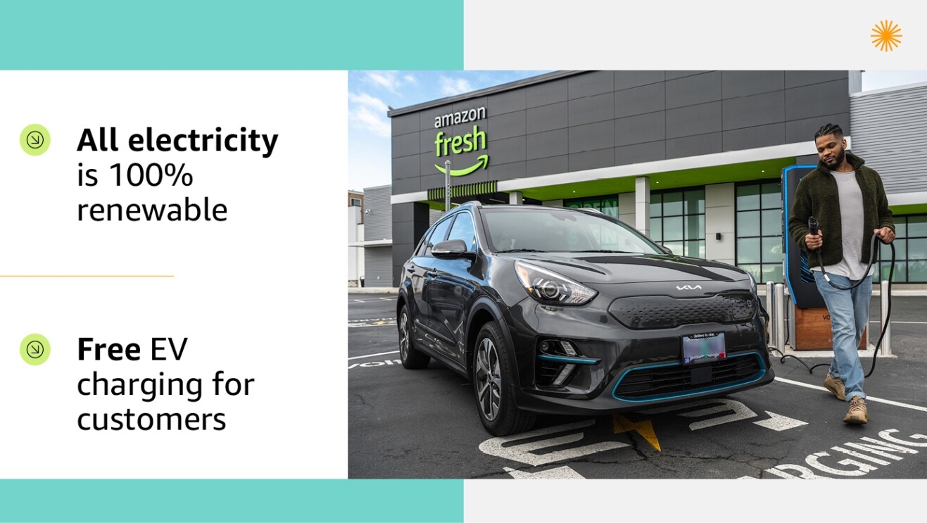 An illustrated graphic with text on the side that says "All electricity is 100% renewable and Free EV charging for customers"