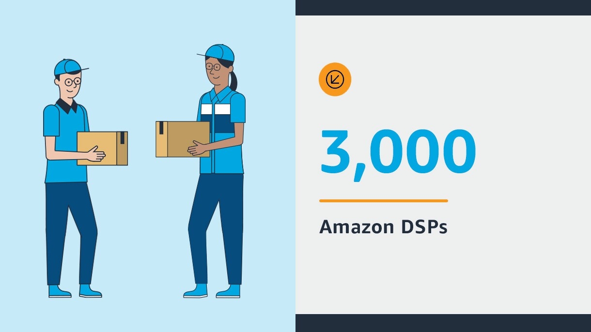 Graphics of Amazon DSP stats.