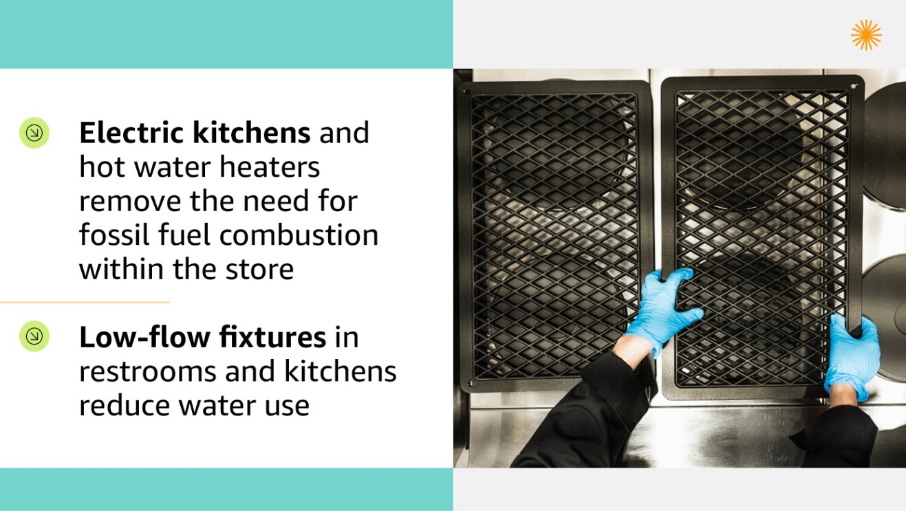 An illustrated image with text on the left that reads: "Electric kitchens and hot water heaters remove the need for fossil fuel combustion within the store and Low-flow fixtures in restrooms and kitchens reduce water use."