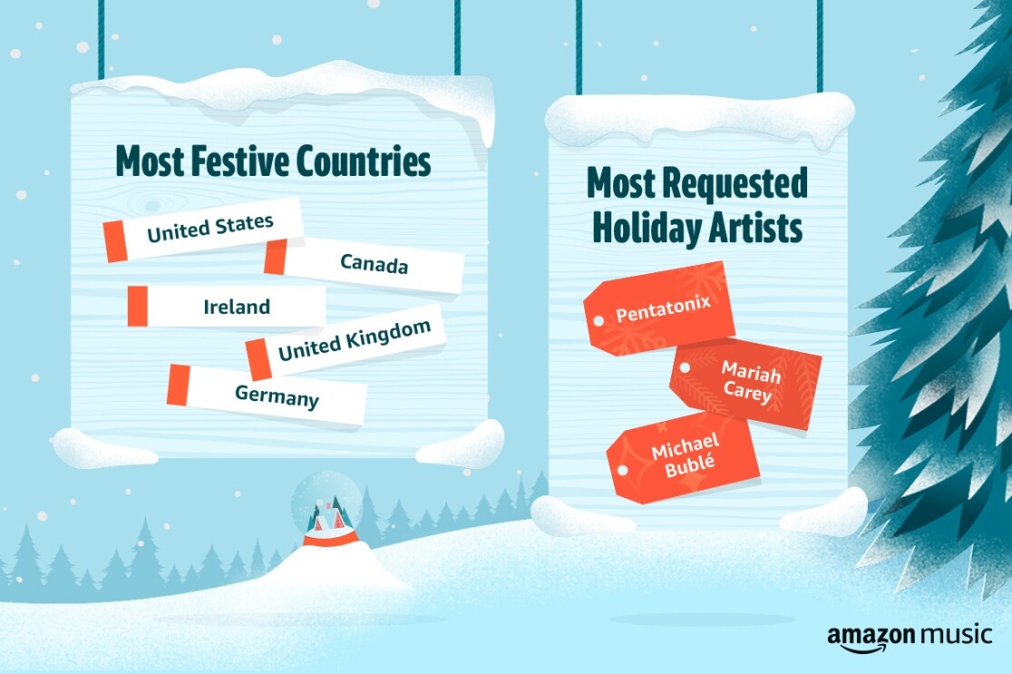 Graphic illustrating 2020 Global Amazon Music holiday trends