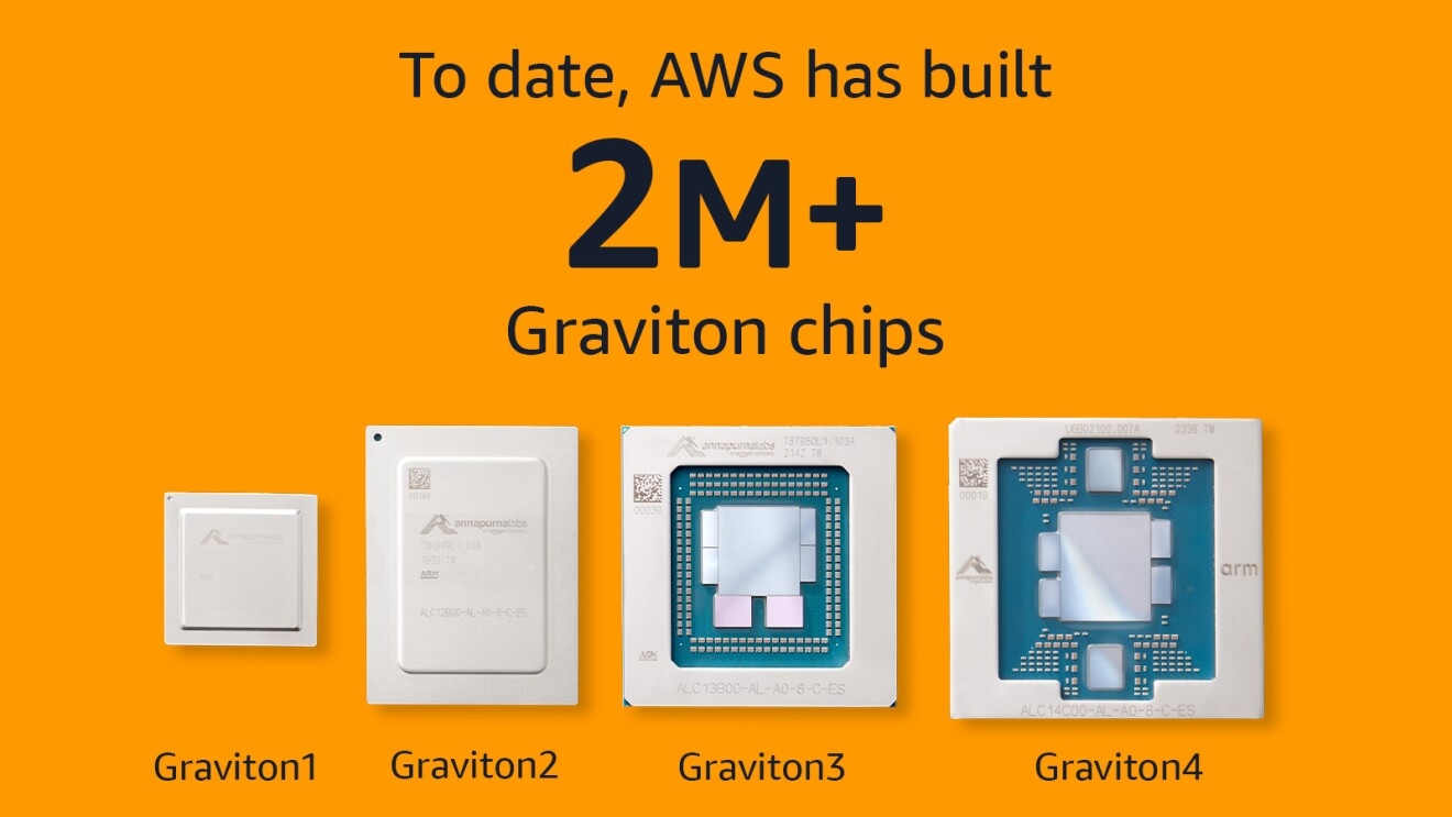 Amazon introduces Graviton4 computing chip