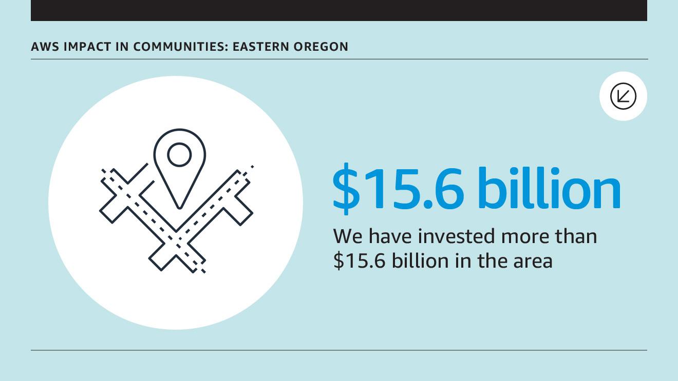 AWS In Eastern Oregon stat image