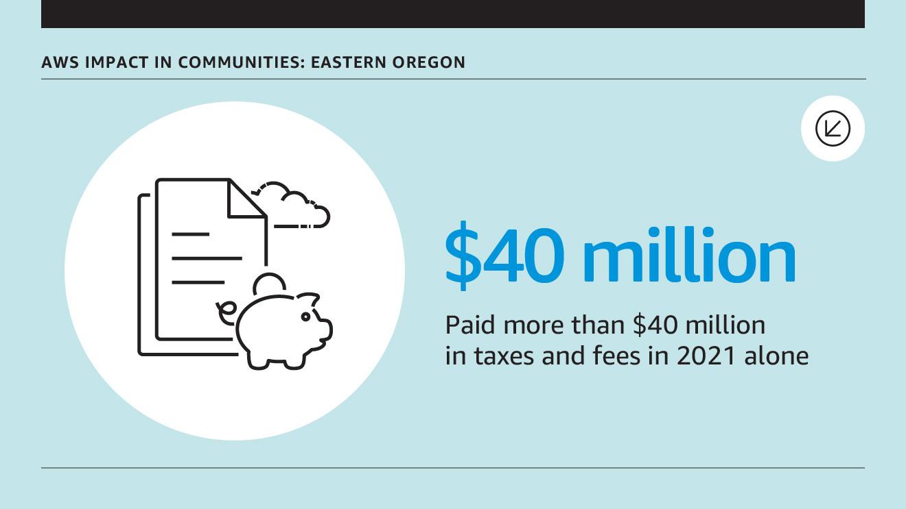 AWS In Eastern Oregon stat image