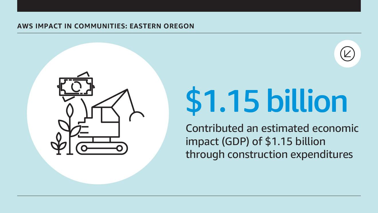 AWS In Eastern Oregon stat image